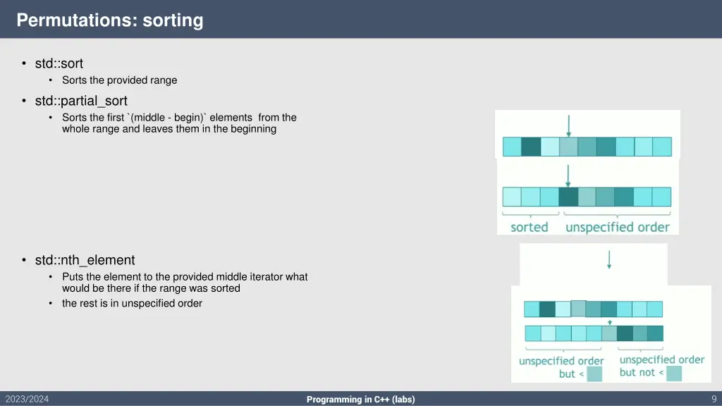 permutations sorting