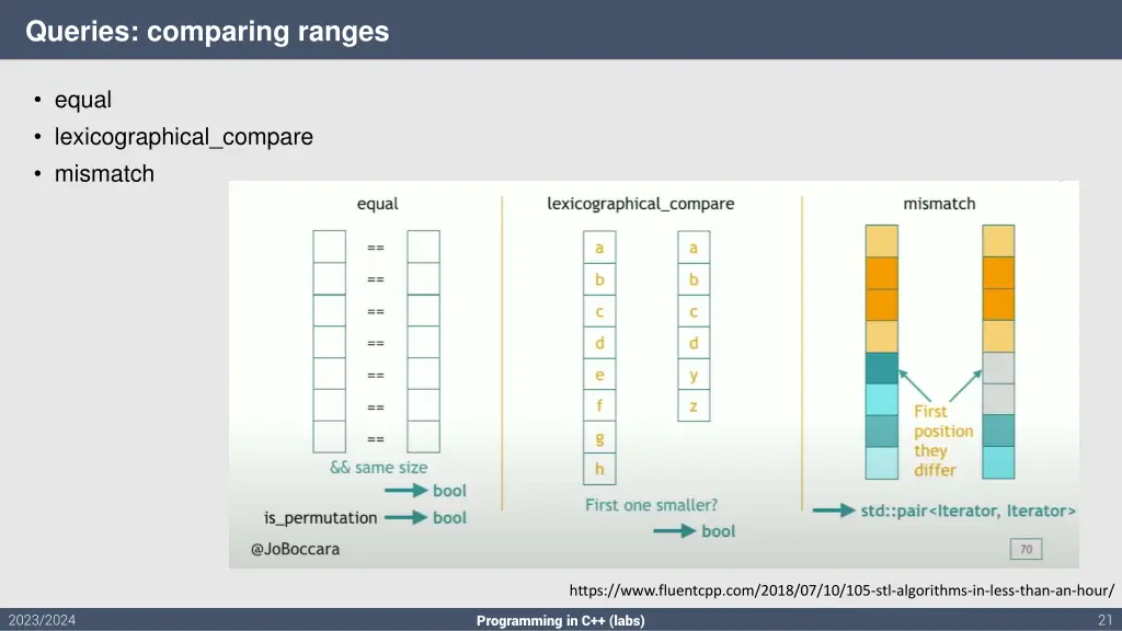 queries comparing ranges