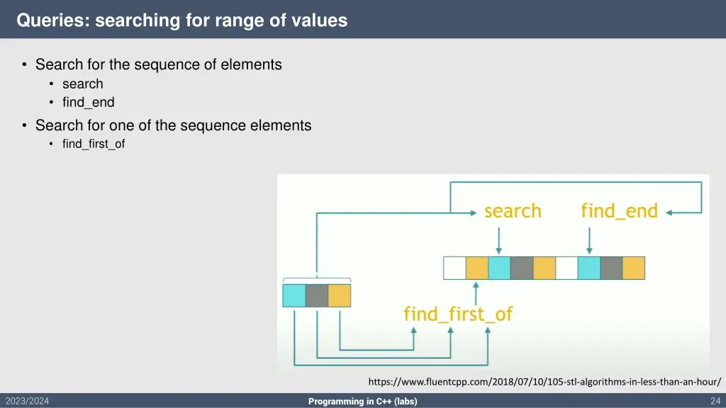 queries searching for range of values