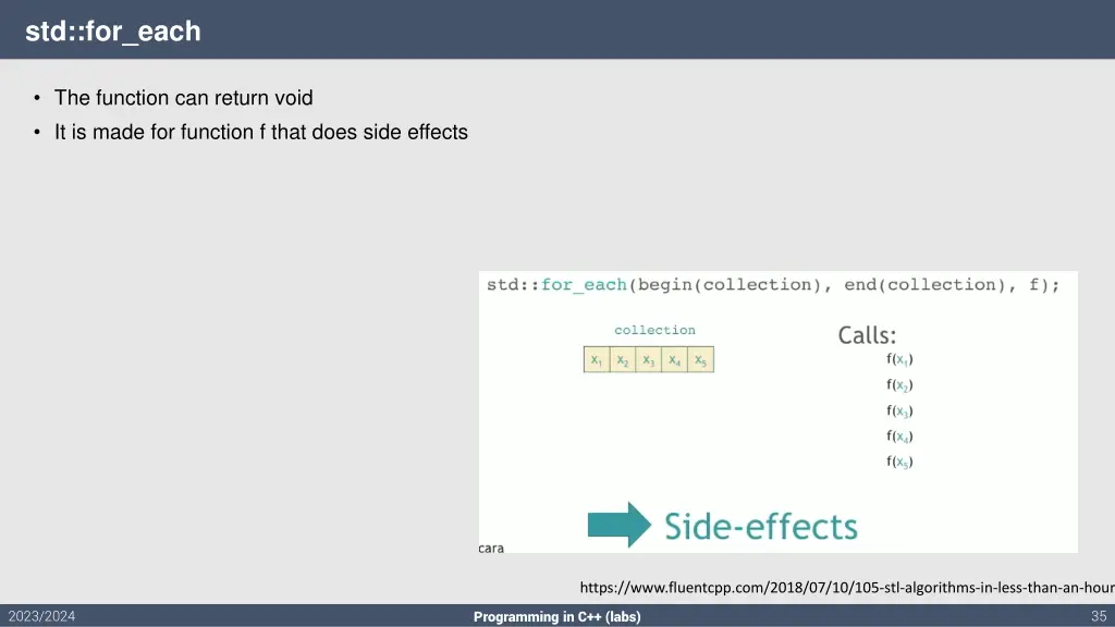 std for each