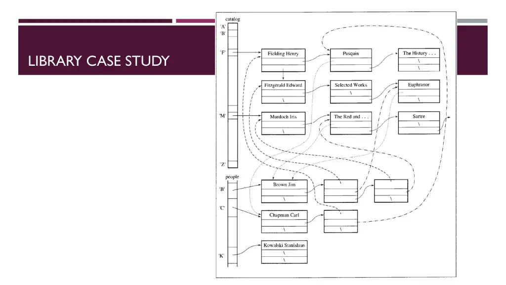 library case study 3