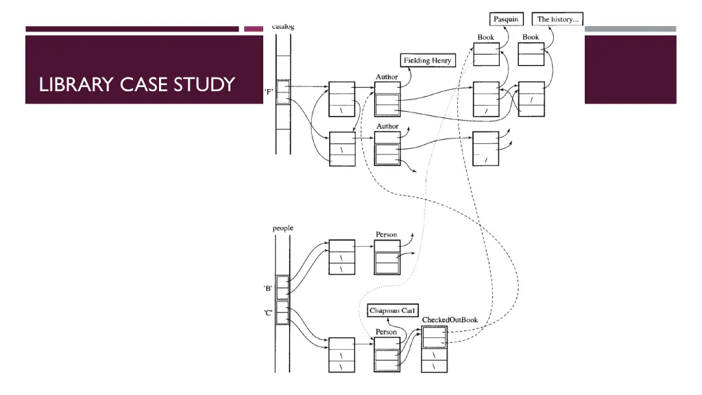 library case study 4