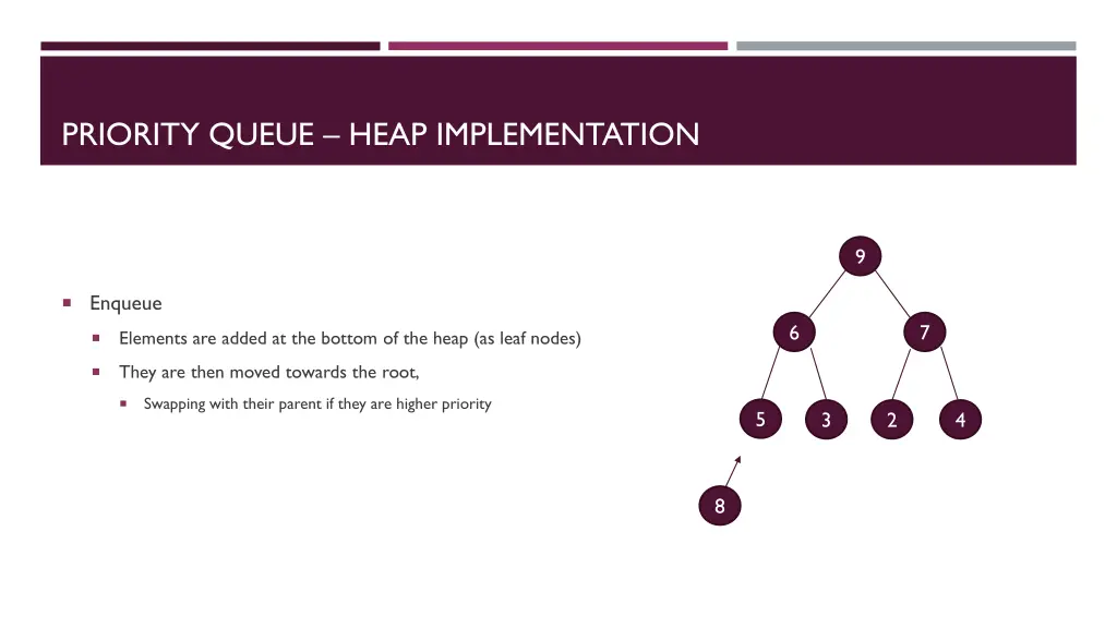 priority queue heap implementation 1