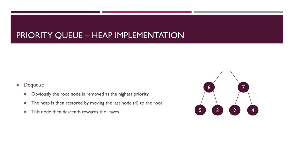 priority queue heap implementation 2