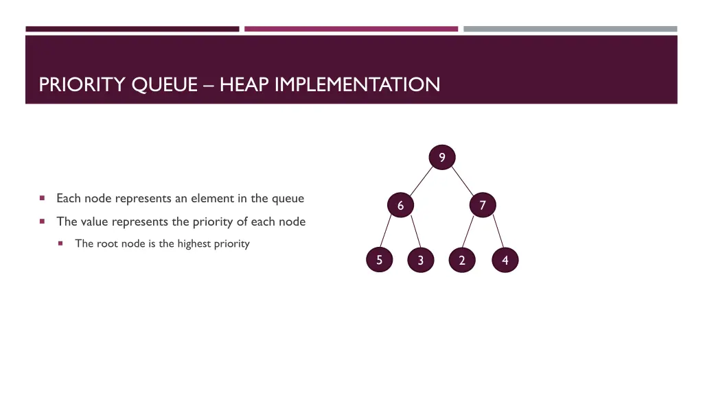 priority queue heap implementation