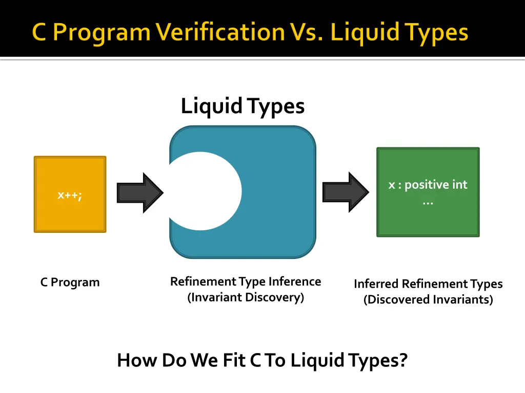 liquid types