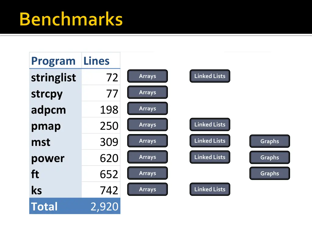 program lines stringlist strcpy adpcm pmap