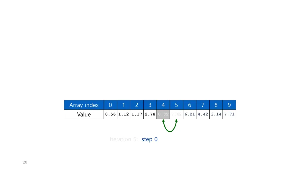 array index 11