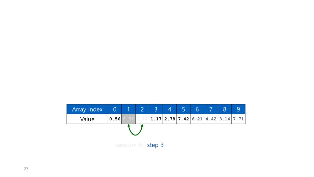 array index 14