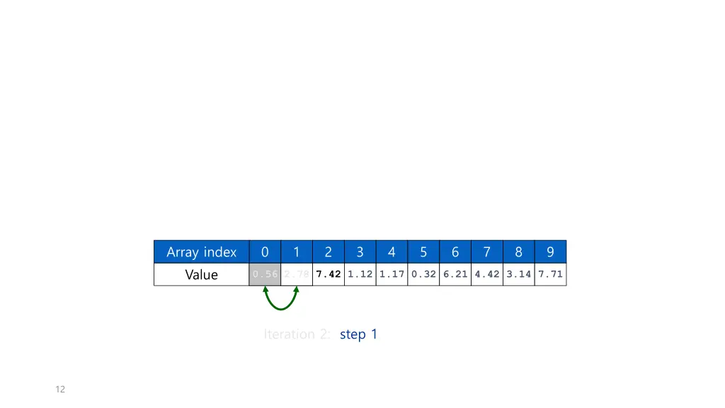 array index 3