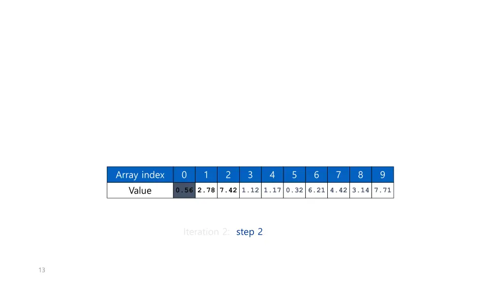 array index 4