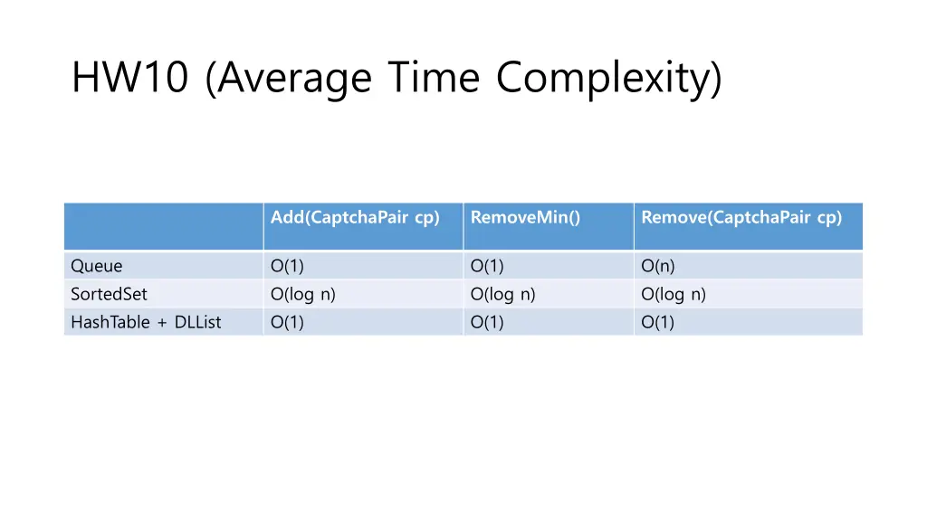 hw10 average time complexity