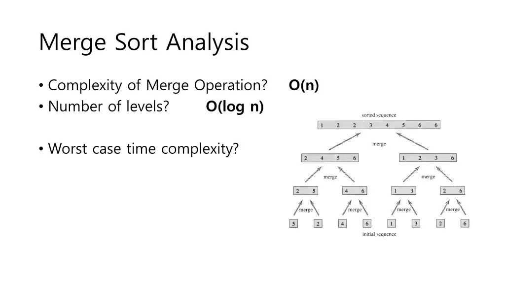 merge sort analysis