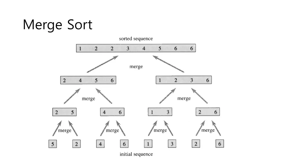 merge sort