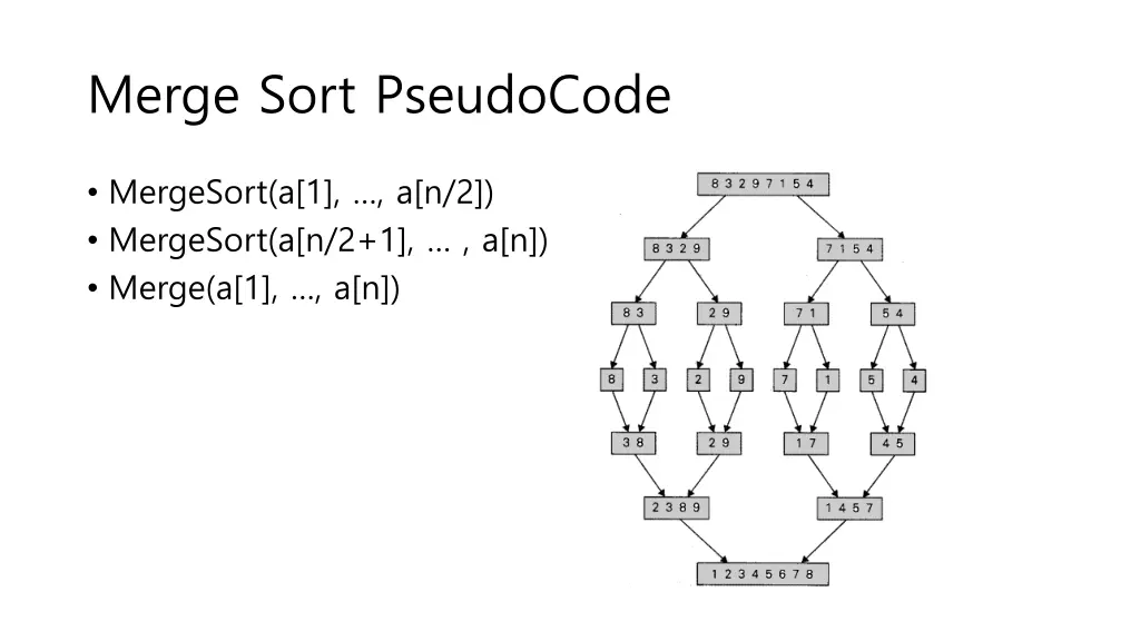 merge sort pseudocode