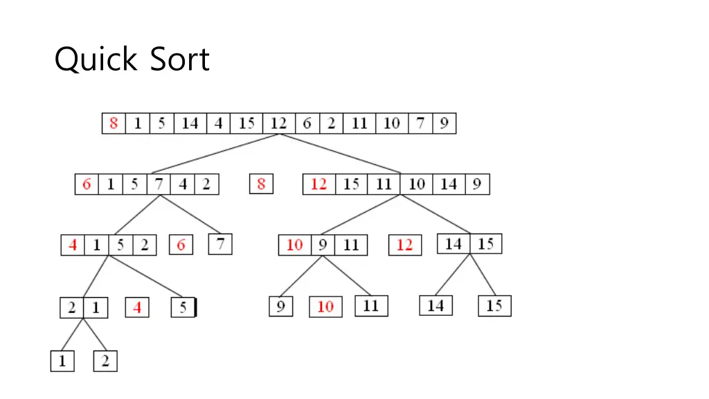 quick sort 2