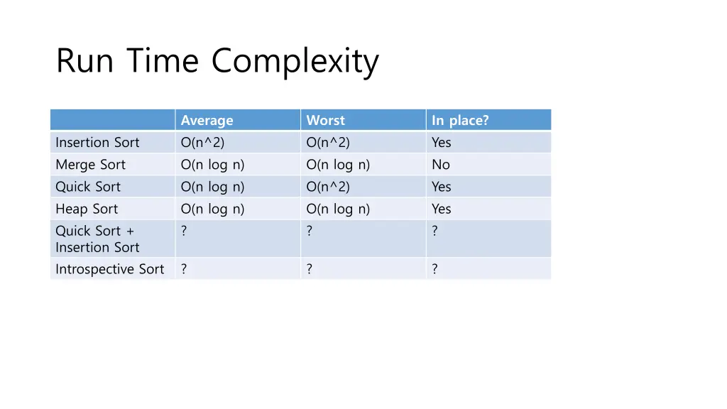 run time complexity