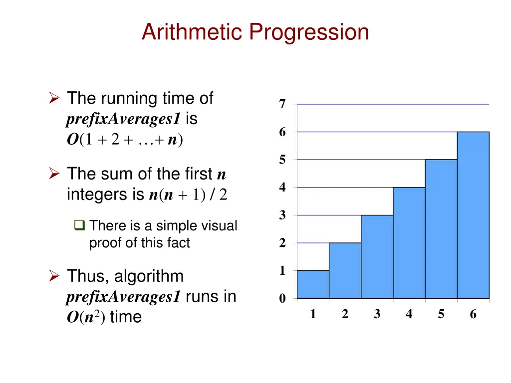 arithmetic progression