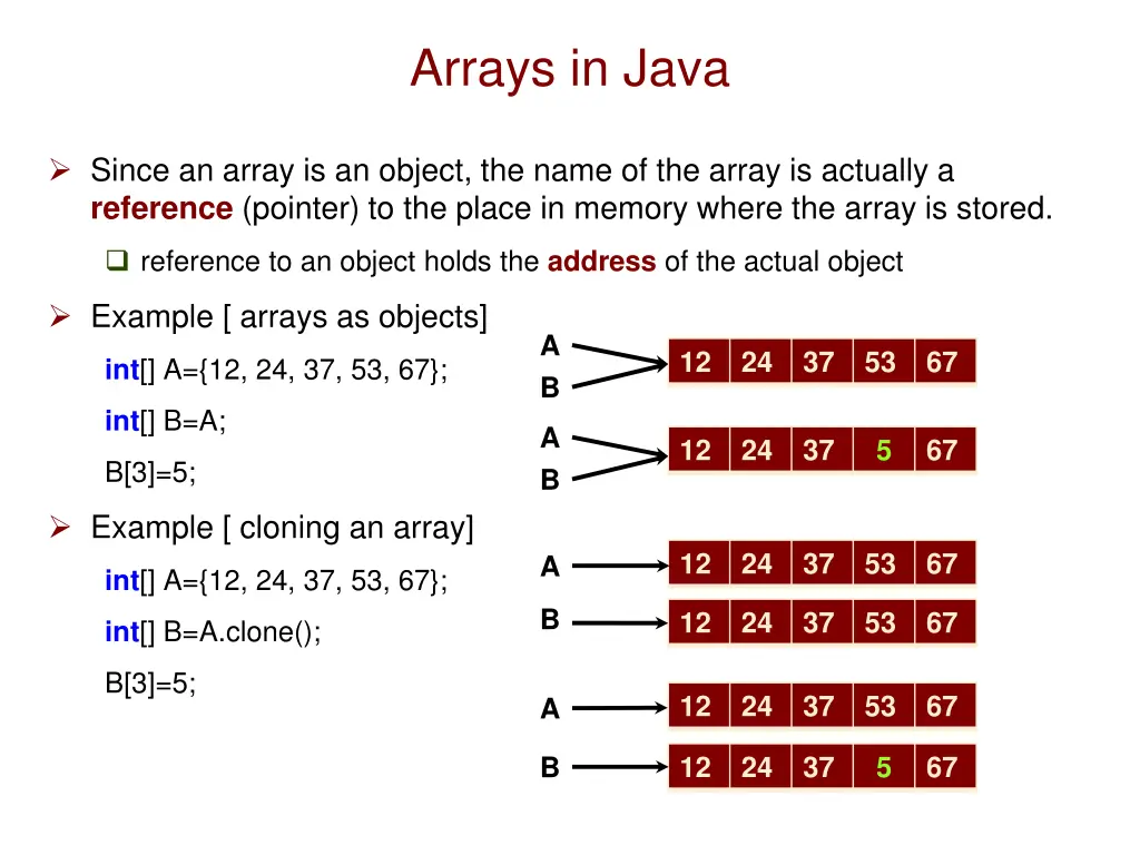 arrays in java