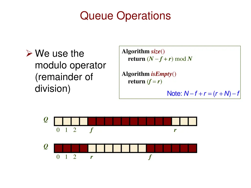 queue operations