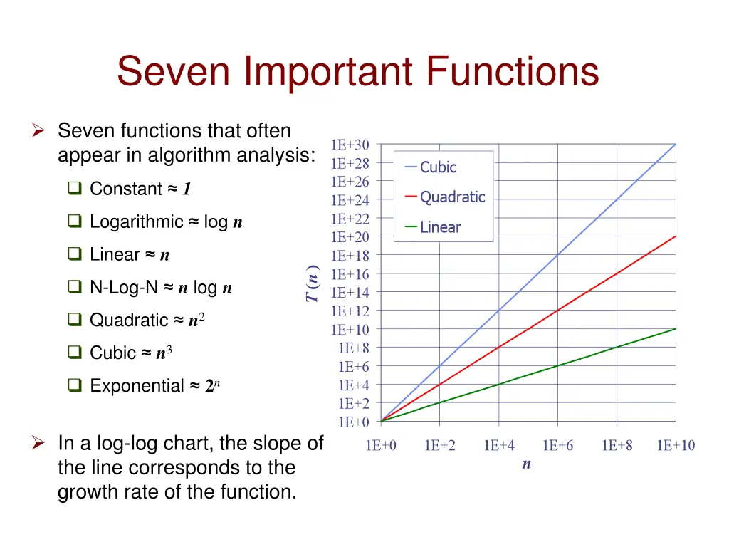 seven important functions