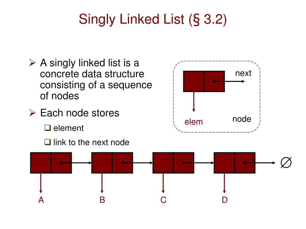 singly linked list 3 2