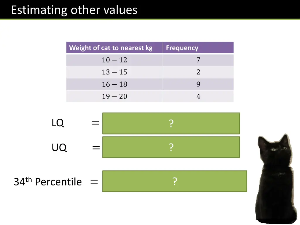 estimating other values