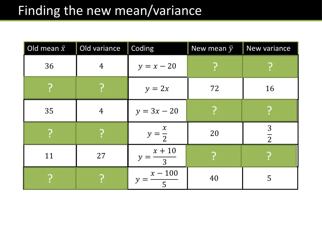 finding the new mean variance