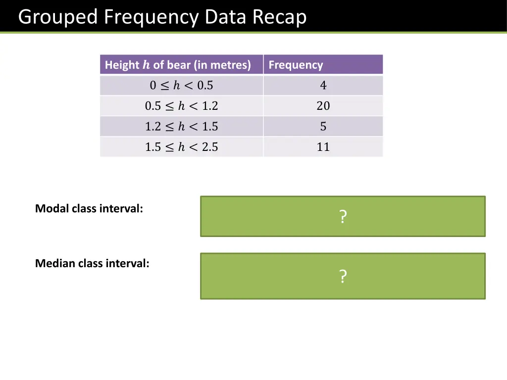 grouped frequency data recap 1