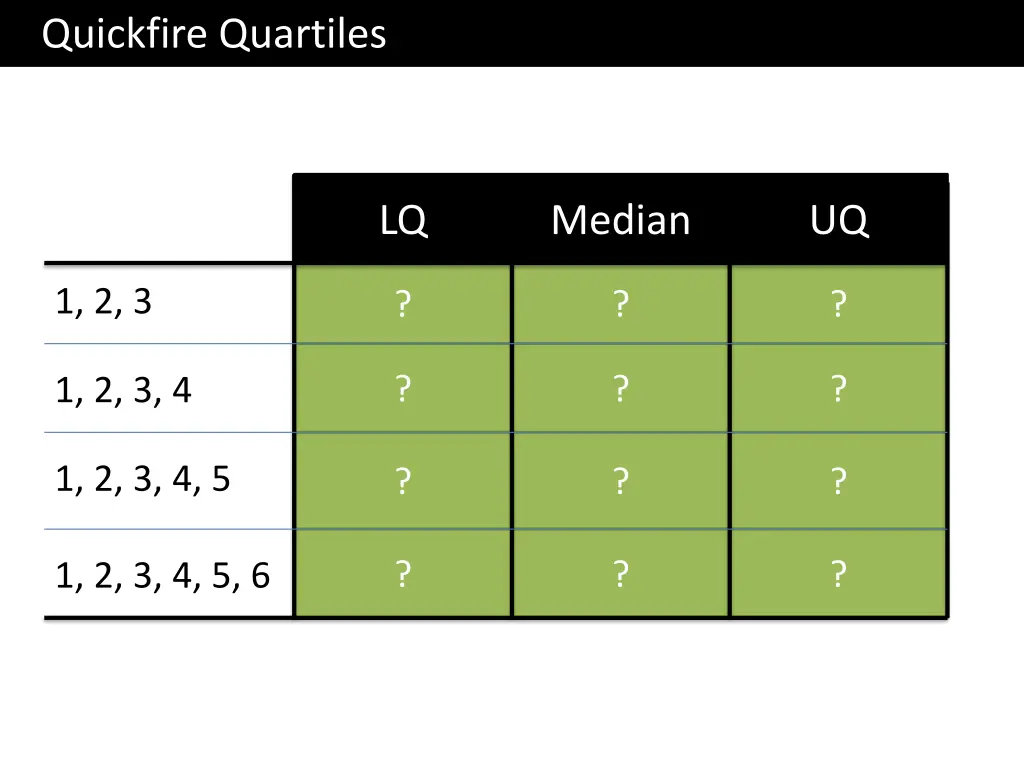 quickfire quartiles