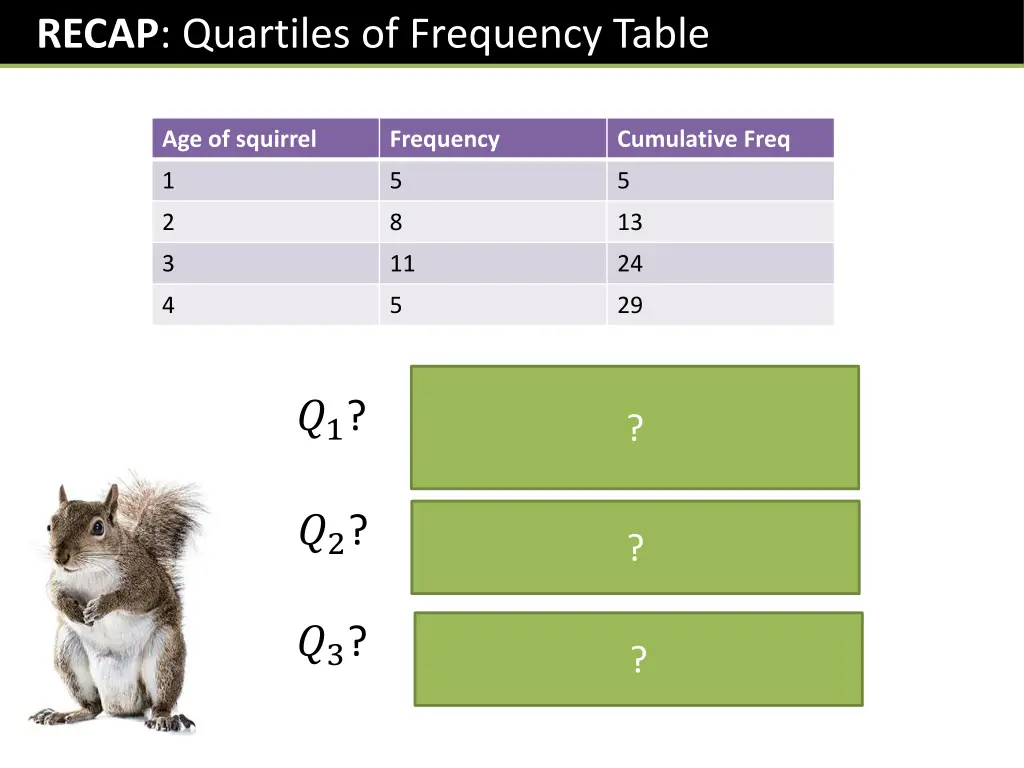 recap quartiles of frequency table