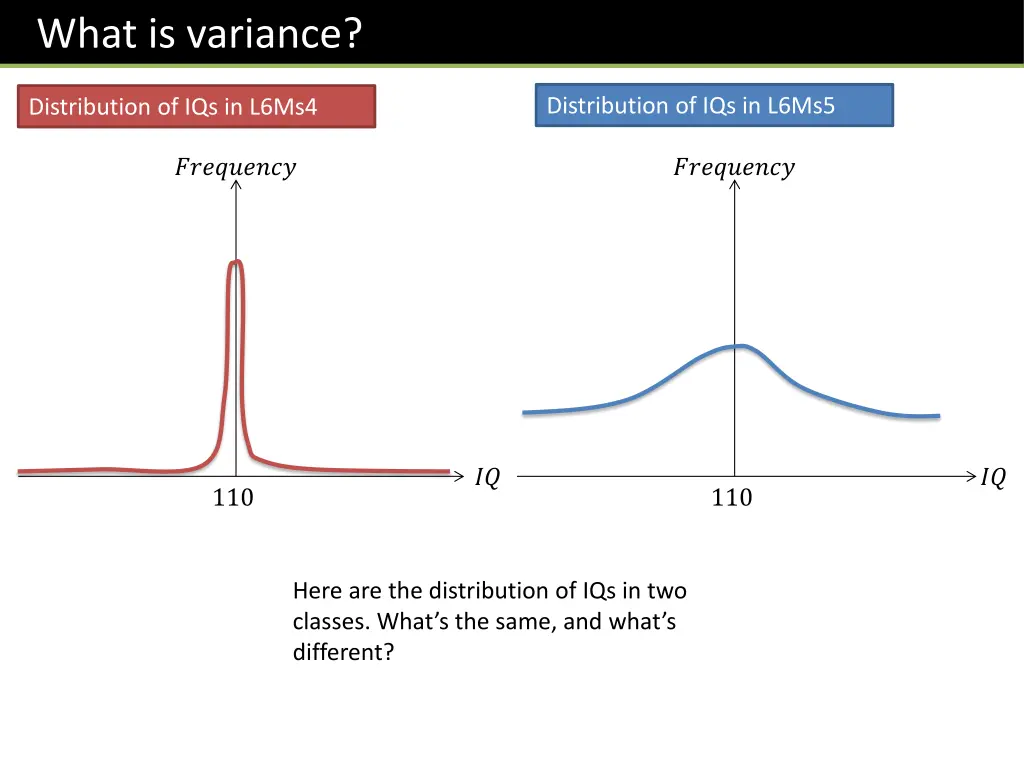 what is variance