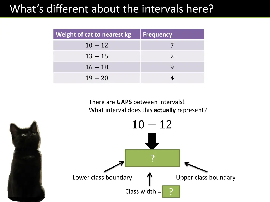 what s different about the intervals here