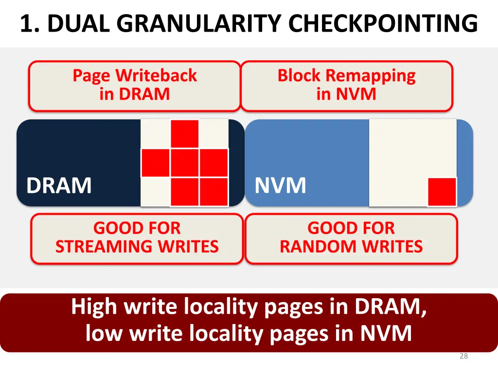 1 dual granularity checkpointing