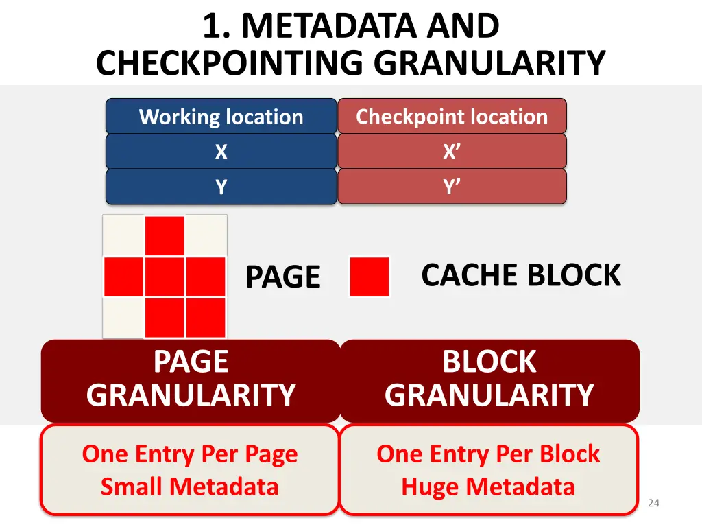 1 metadata and checkpointing granularity