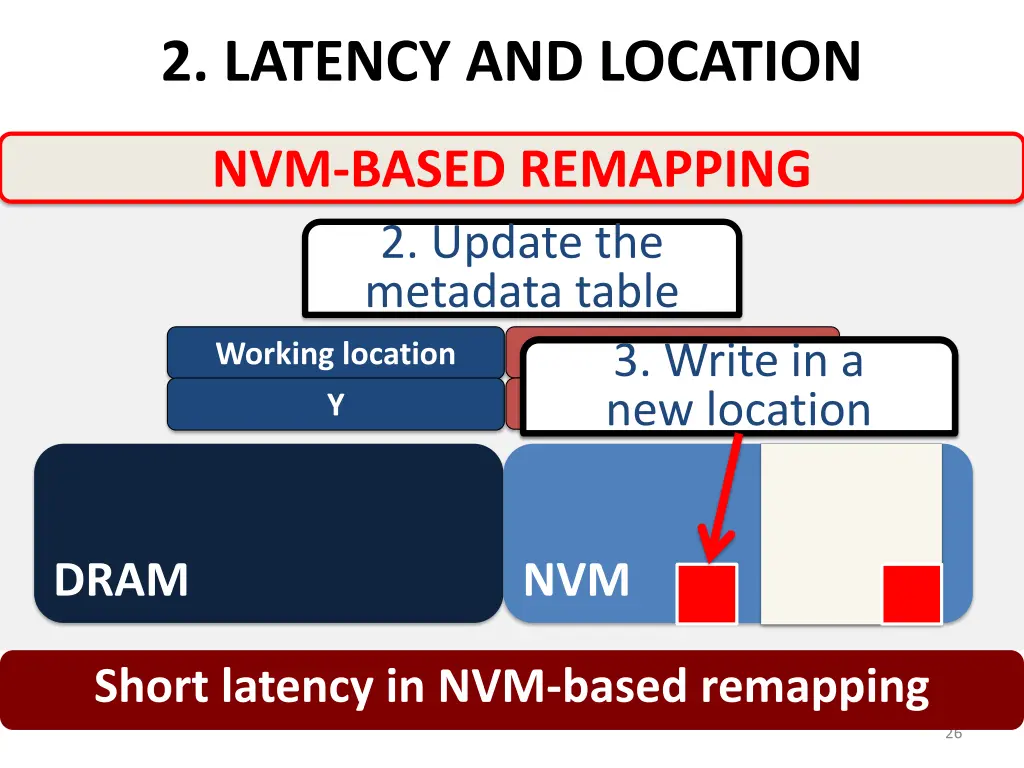 2 latency and location 1