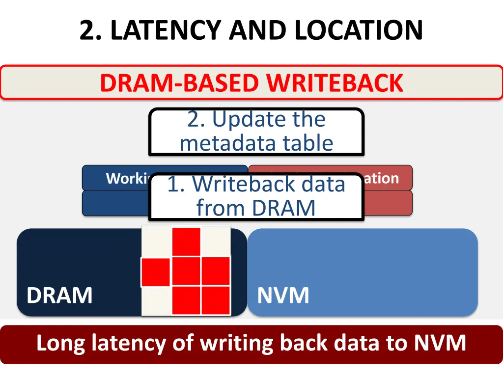 2 latency and location