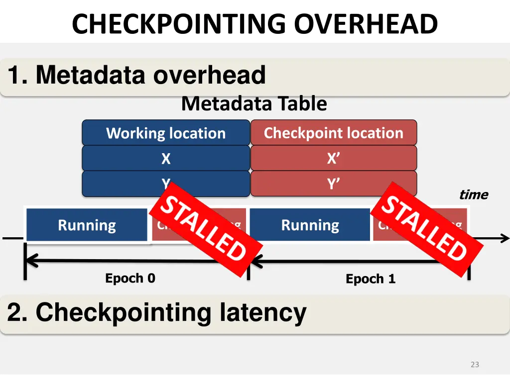 checkpointing overhead