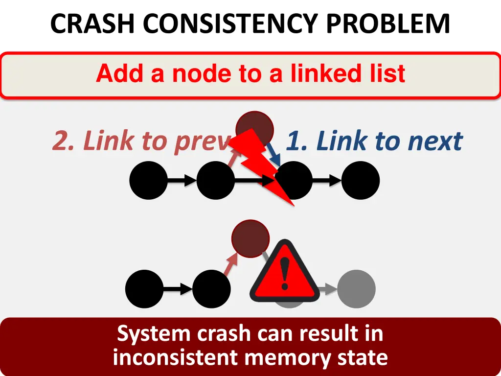 crash consistency problem