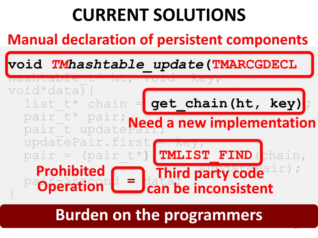 current solutions manual declaration 3