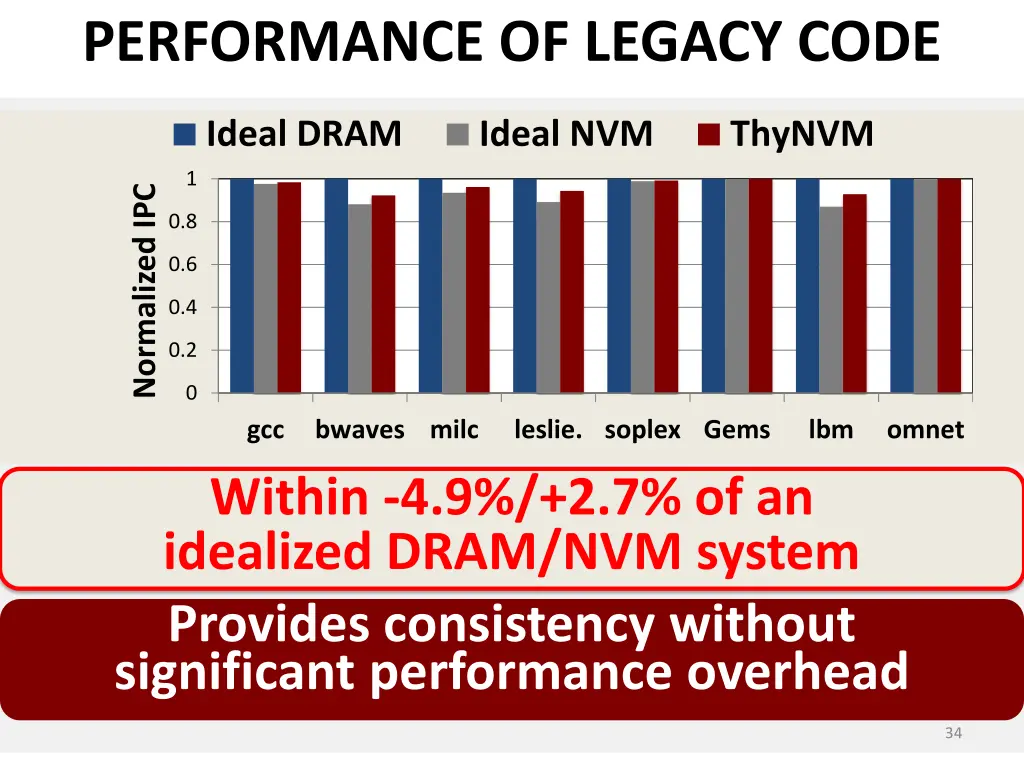 performance of legacy code