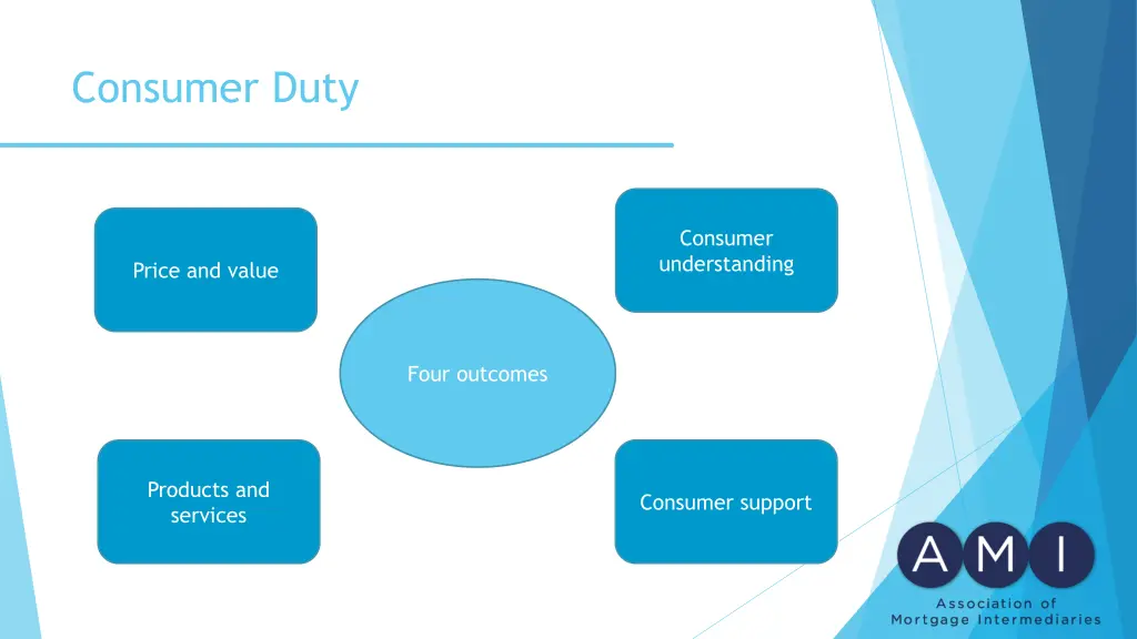 consumer duty 1