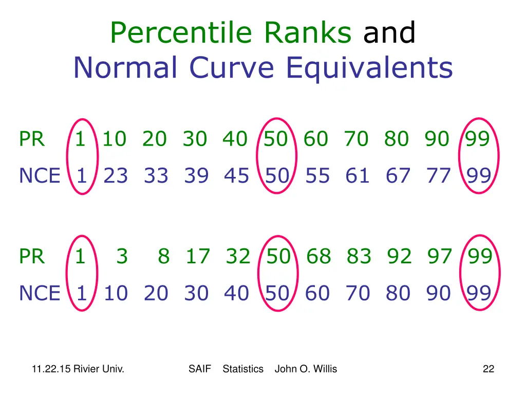 percentile ranks and normal curve equivalents