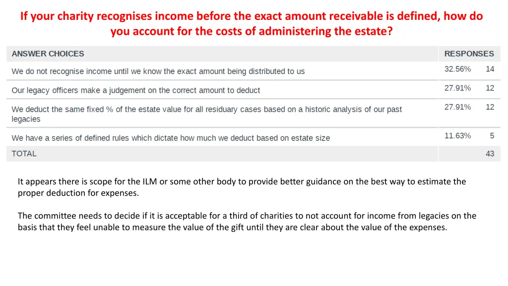 if your charity recognises income before