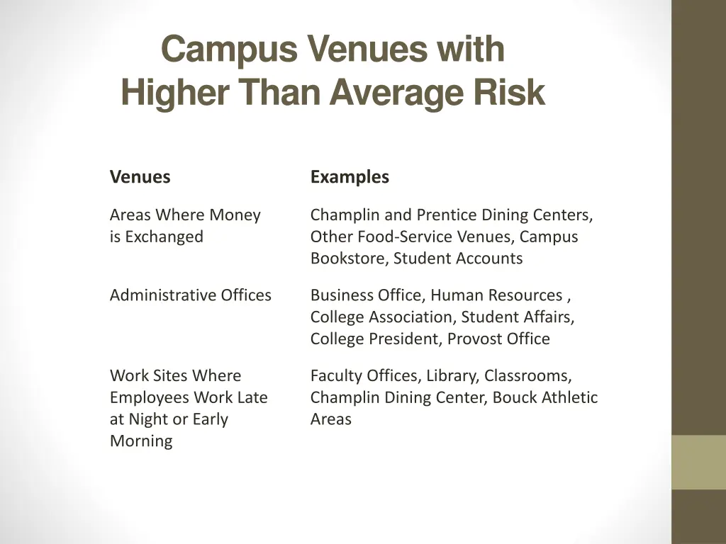 campus venues with higher than average risk