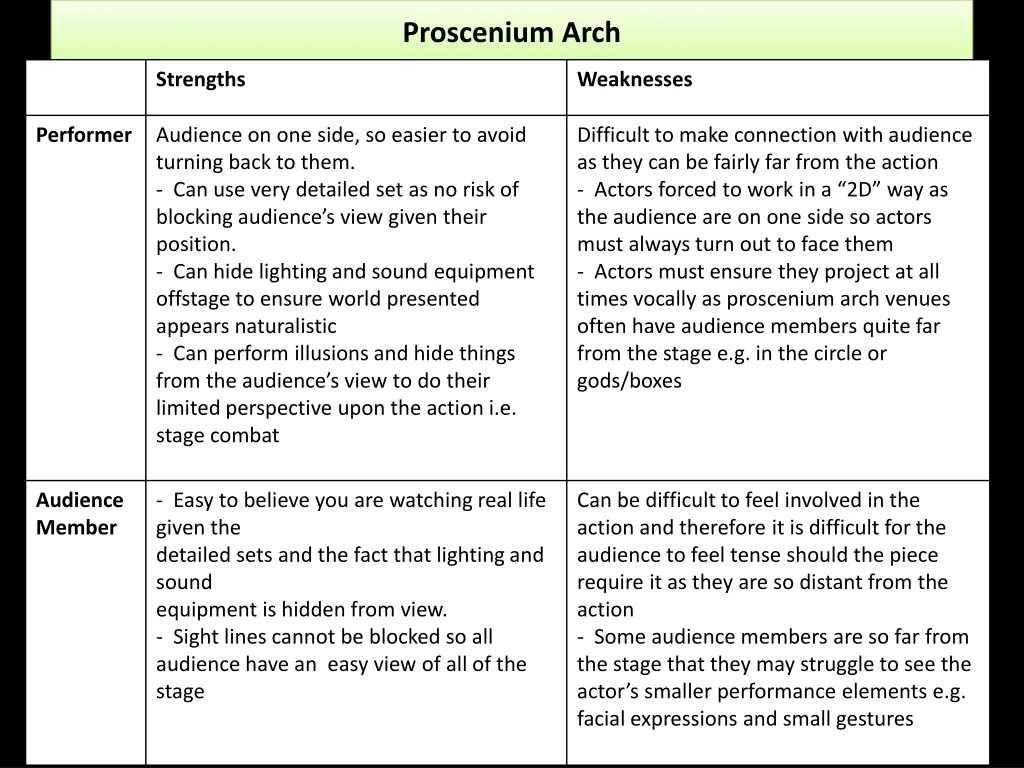 proscenium arch