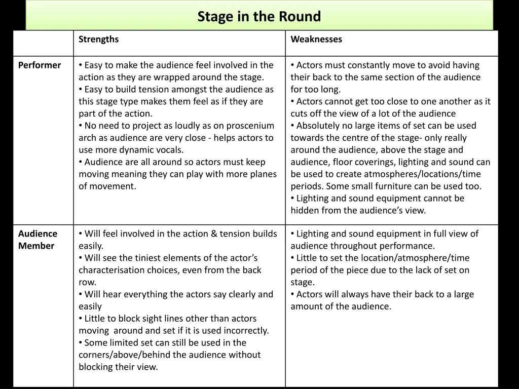 stage in the round