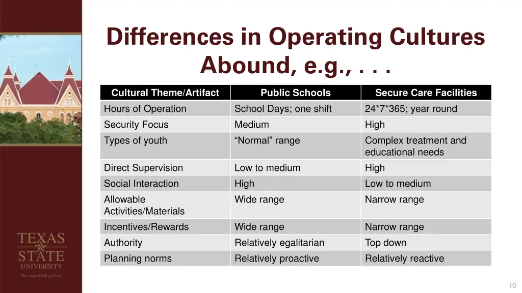 differences in operating cultures abound e g