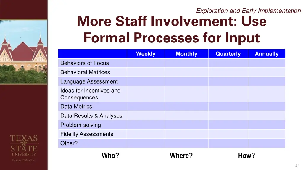 exploration and early implementation 4