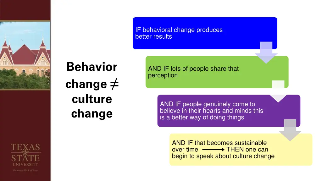 if behavioral change produces better results